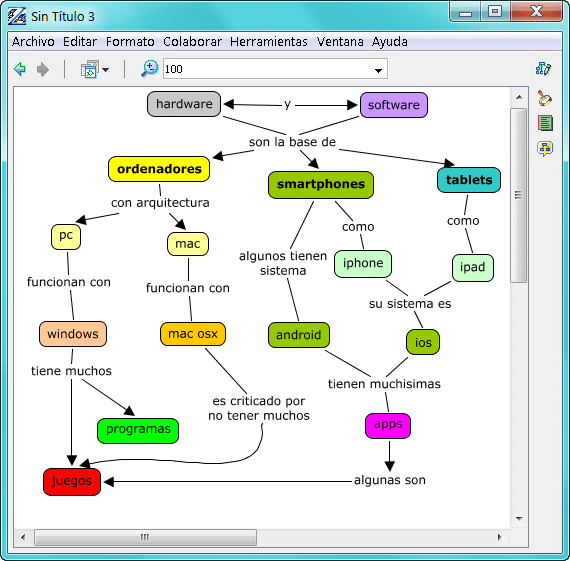 Mapa conceptual en cmaptools con colores