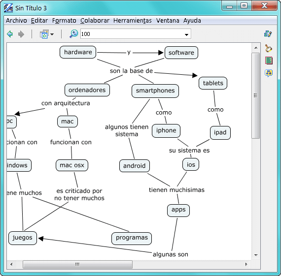 Mapa conceptual ya con formato