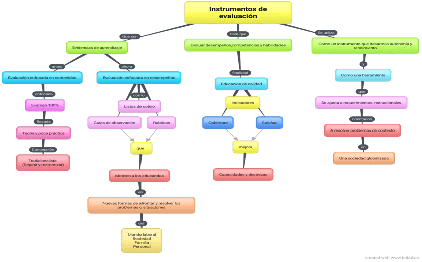 app para hacer mapas conceptuales en pc