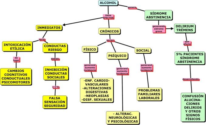 apps para hacer mapas conceptuales