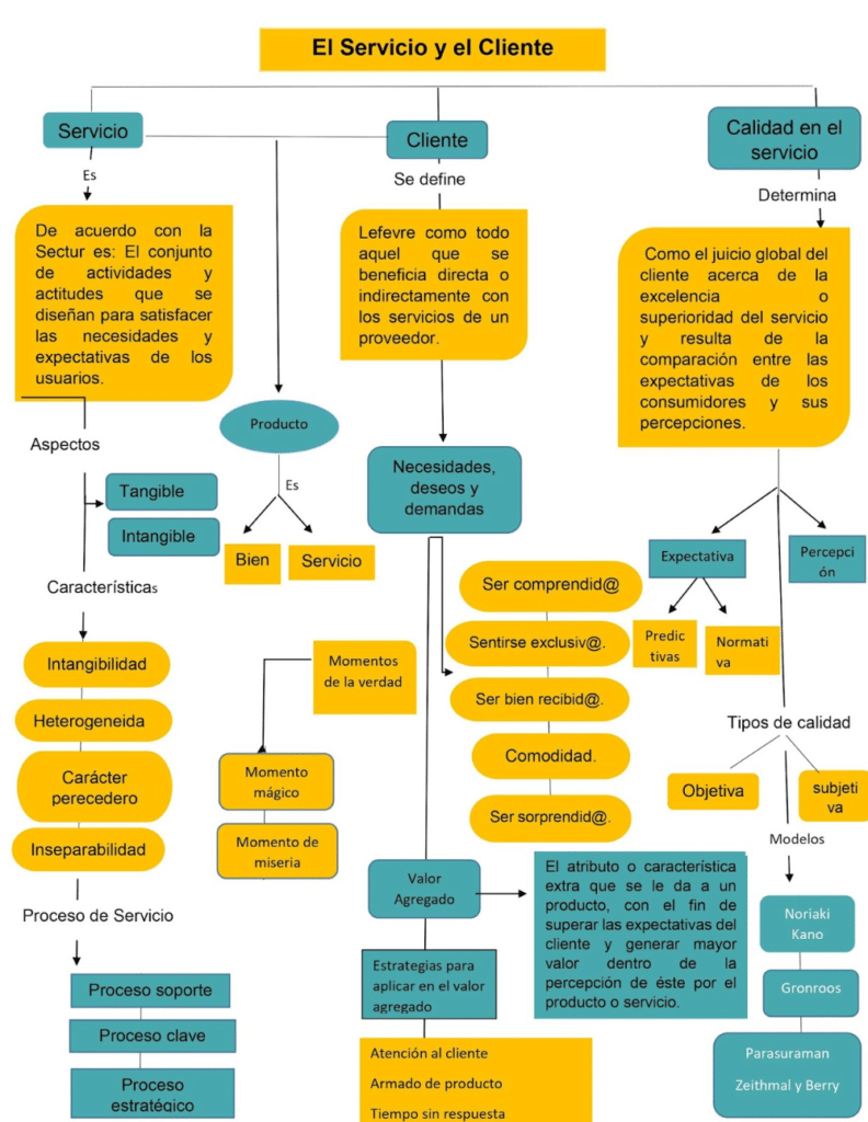 antropologia mapa mental